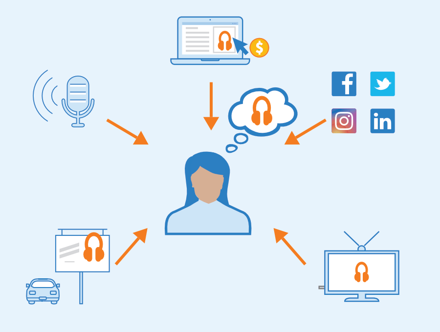Esquema de estrategias para campañas en redes sociales