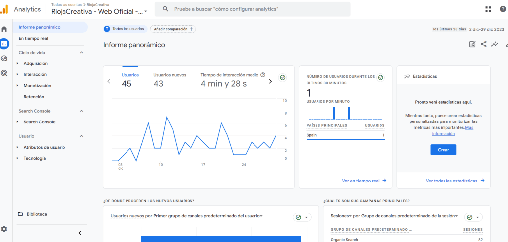 Informe panorámico de Google Analytics 4 con usuarios, usuarios nuevos y tiempo de interacción medio