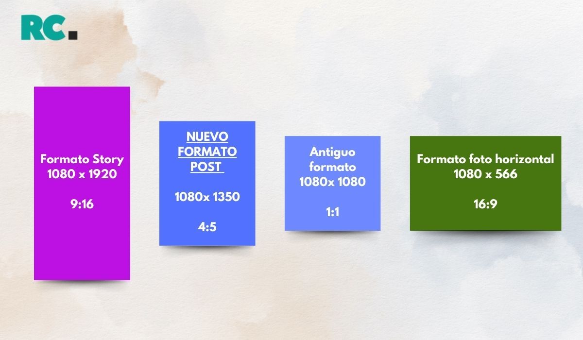 Nuevas medidas de Instagram en formato vertical en la pantalla de un móvil